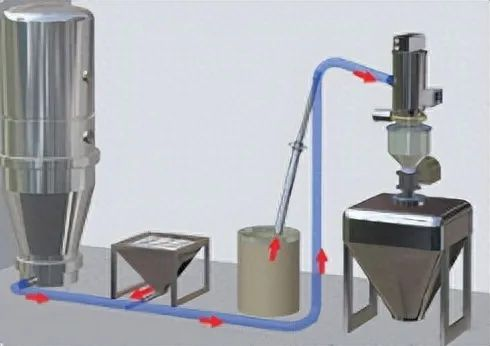 制藥化工的真空上料機(jī)，為什么擇優(yōu)選擇無油真空泵？